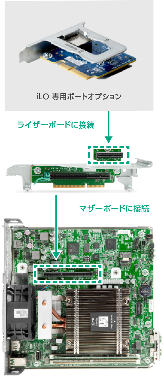 HP ProLiant MicroServer Gen10 マザーボード HPE ProLiant Microserver Gen10 Motherboard Overview